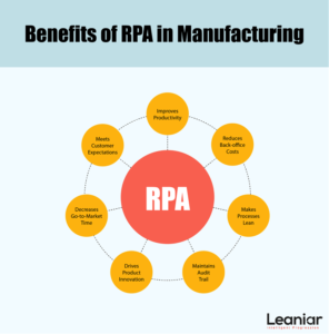 Benefits of RPA in Manufacturing